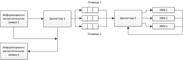 Схемы меню действий