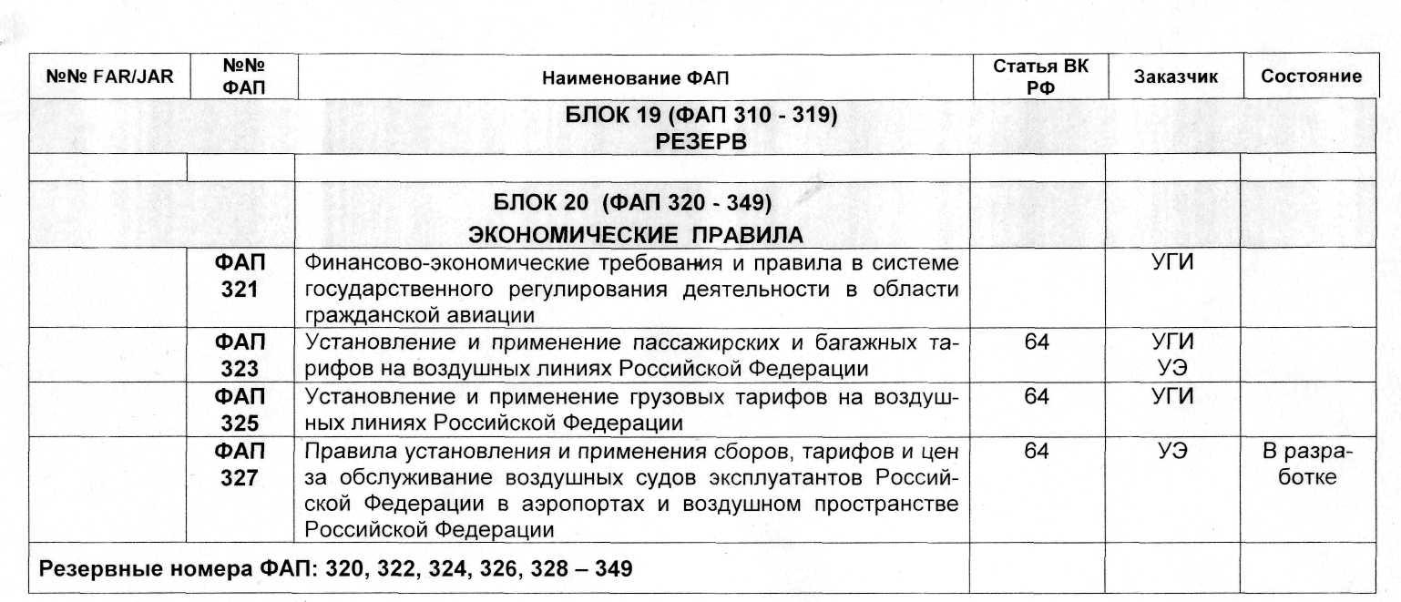 Федеральные авиационные правила аэродромы. Федеральные авиационные правила. Перечень федеральных авиационных правил РФ. Федеральные авиационные правила список. ФАП перечень.