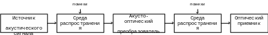 Группа 87042