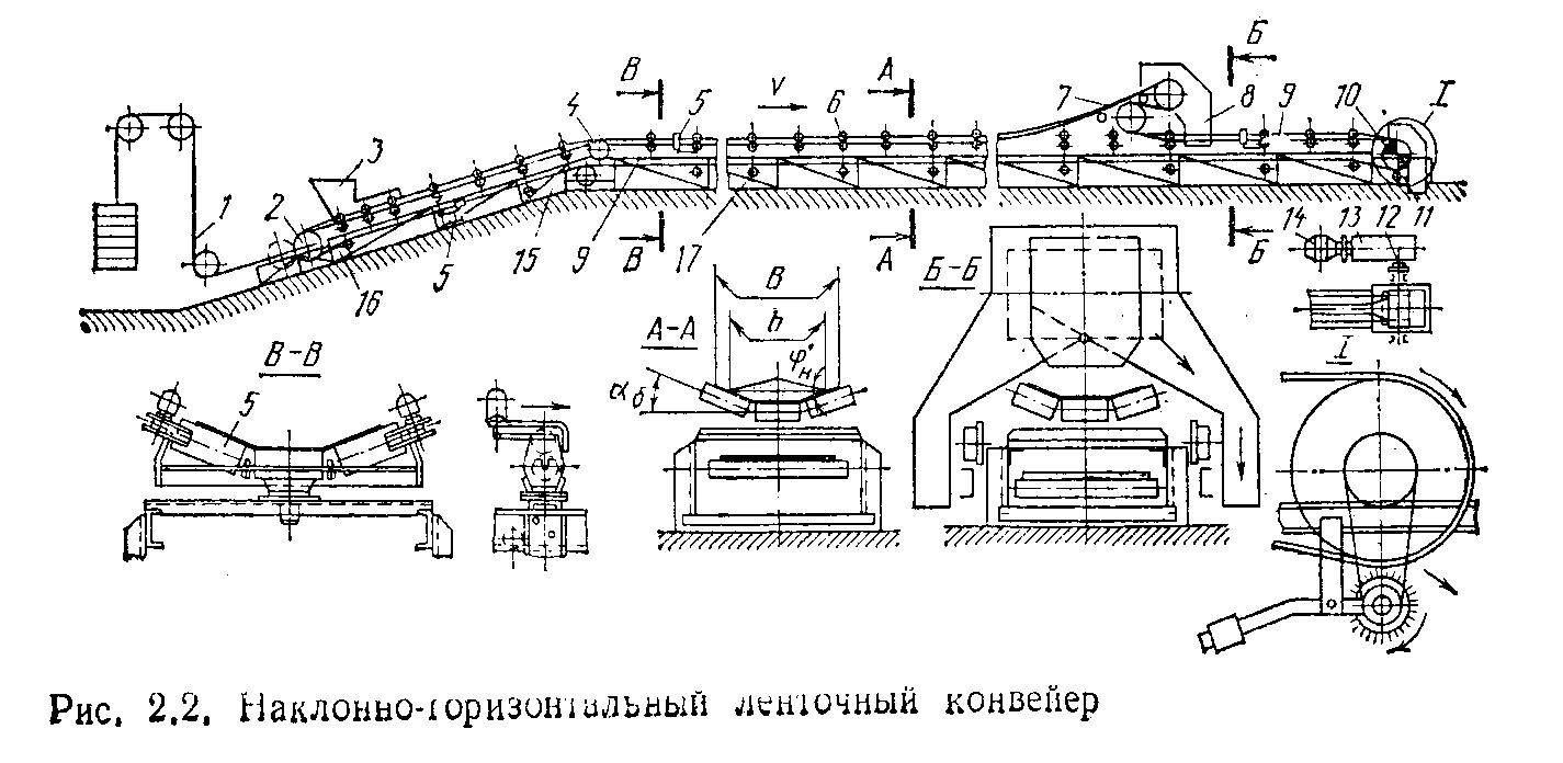 Ленточные конвейеры схема