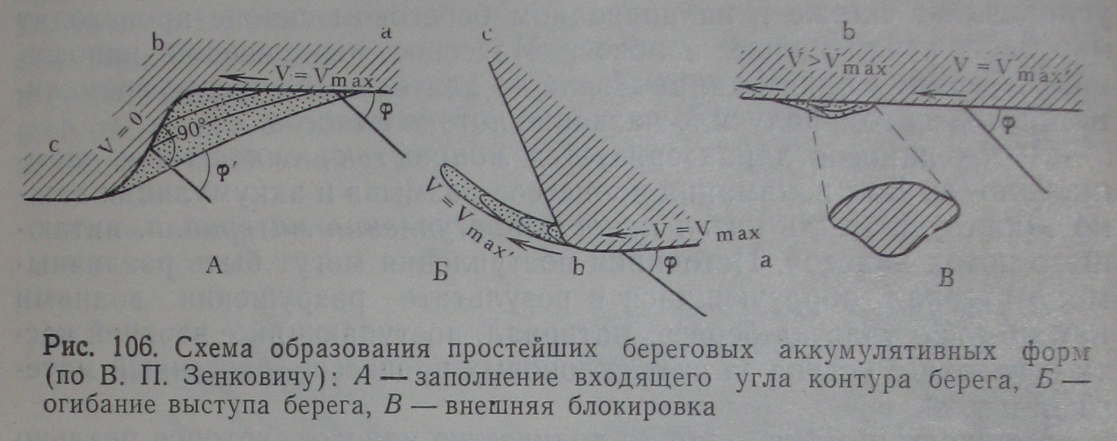 Аккумулятивный берег схема