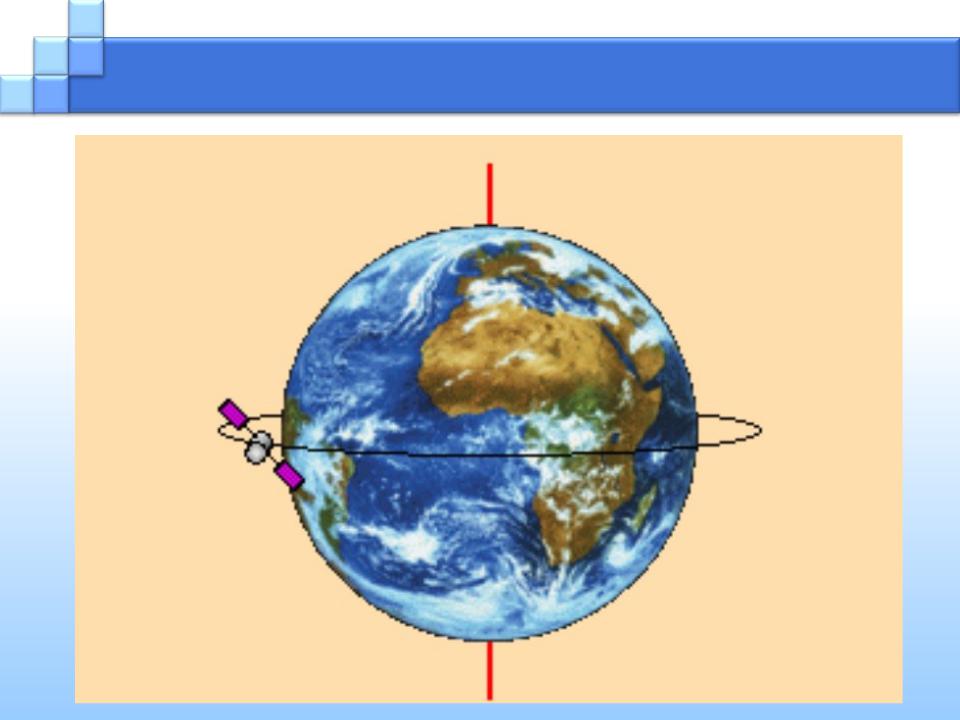 Солнечно синхронная. Гелиосинхронная Орбита. Круговая солнечно-синхронная Орбита. Полярная солнечно синхронная Орбита. Спутники на солнечно синхронной орбите.