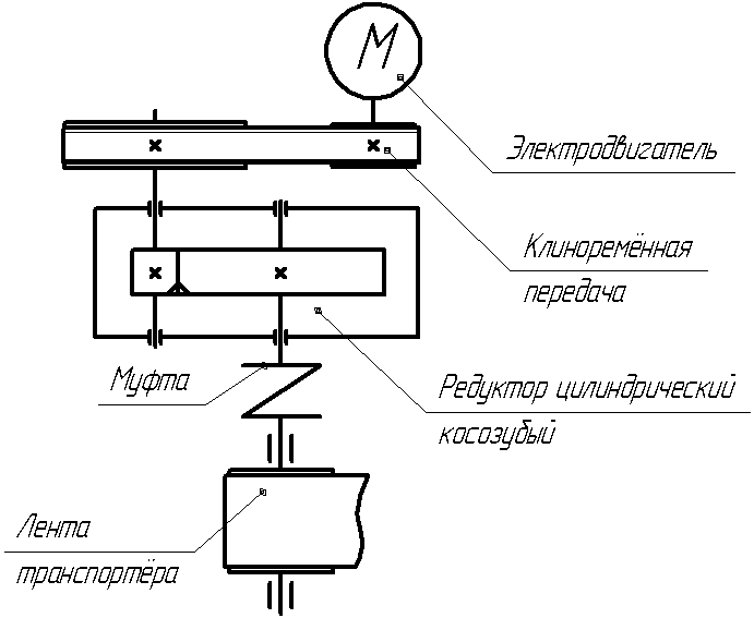 Клиноременная передача обозначение на схеме