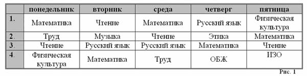 Практическая работа № 1. "Создание таблицы с помощью конструктора"