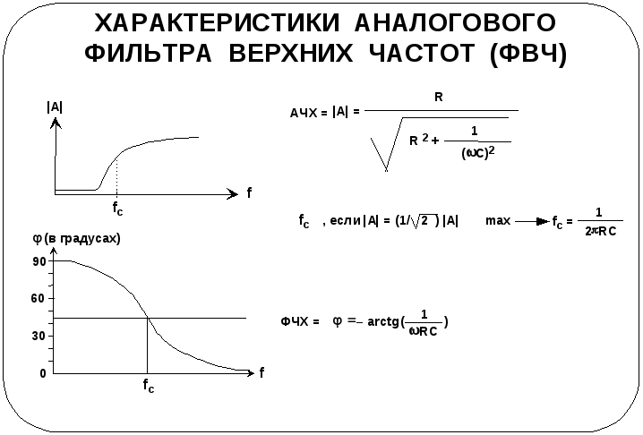 Частота среза Частота среза