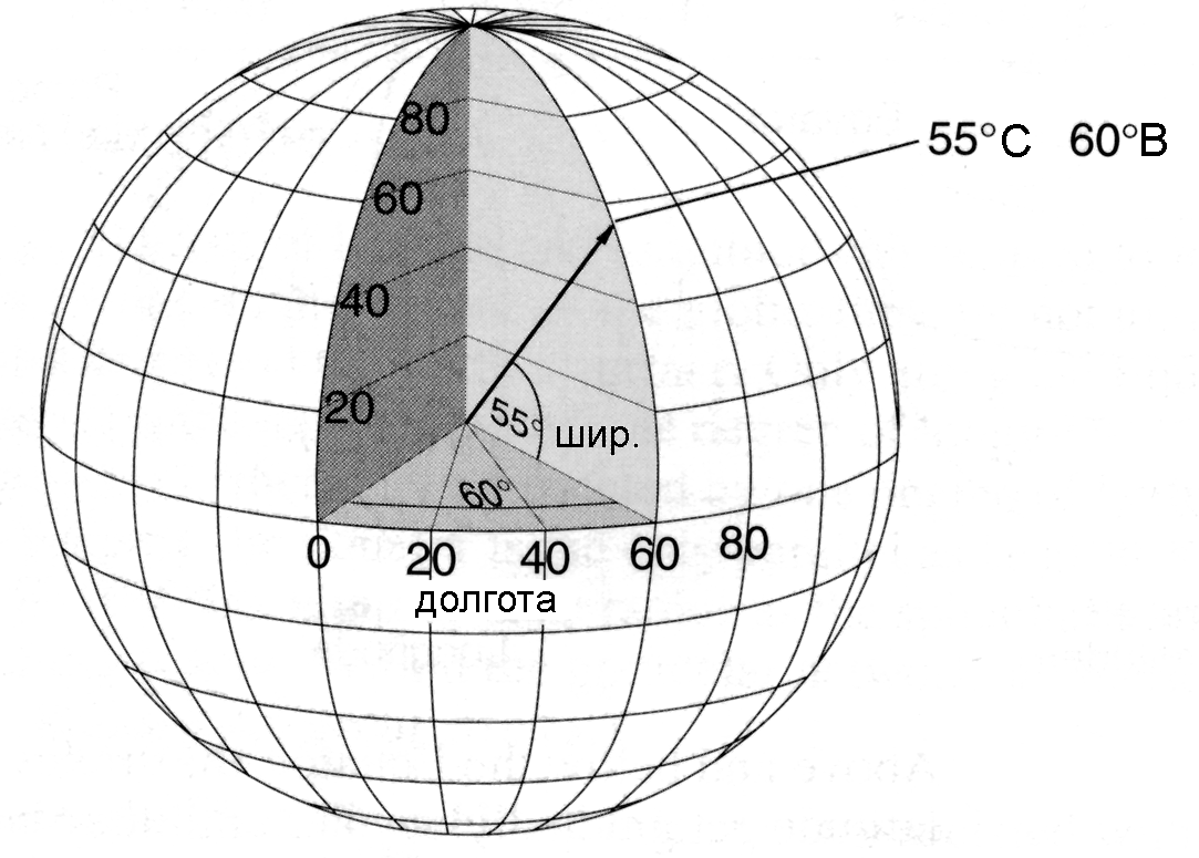 Широта местности. Географическая система координат широта и долгота. Сферическая географическая система координат. Система географических координат на земной поверхности. Ширина долгота параллель Меридиан.