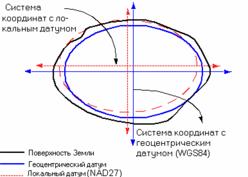 Сферическая географическая система координат.