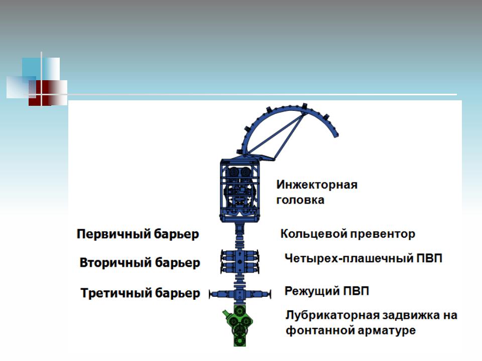 Колтюбинговая установка схема