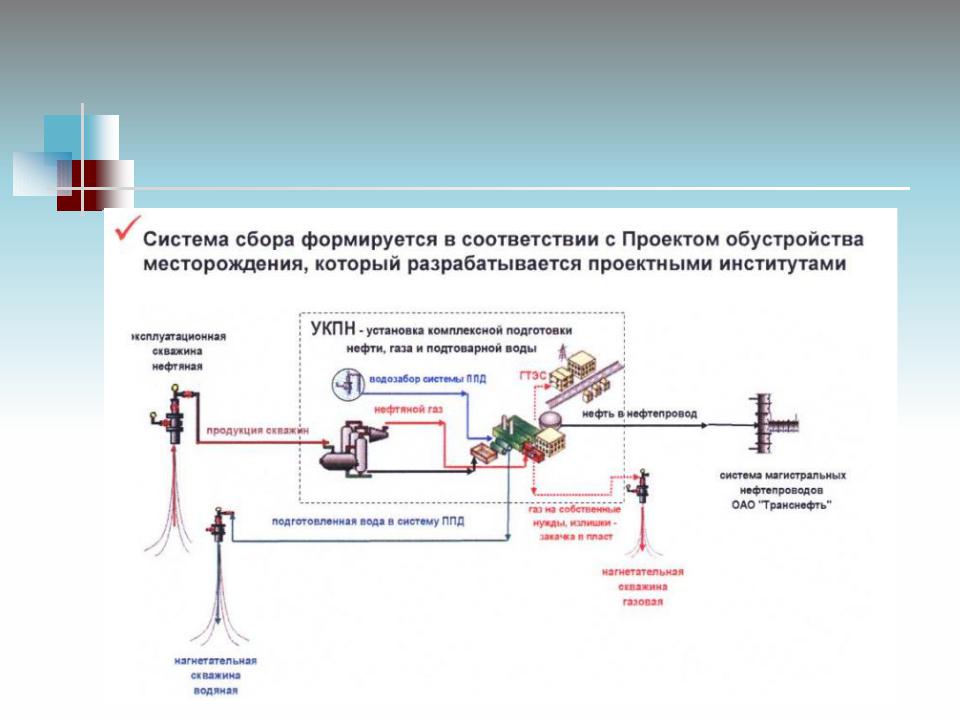 Правила разработки месторождений: найдено 85 изображений