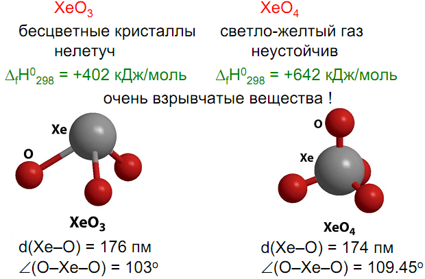 Оксид фтора какой оксид. Фторид ксенона 4 формула. Оксид ксенона. Соединения благородных газов. Реакции инертных газов.