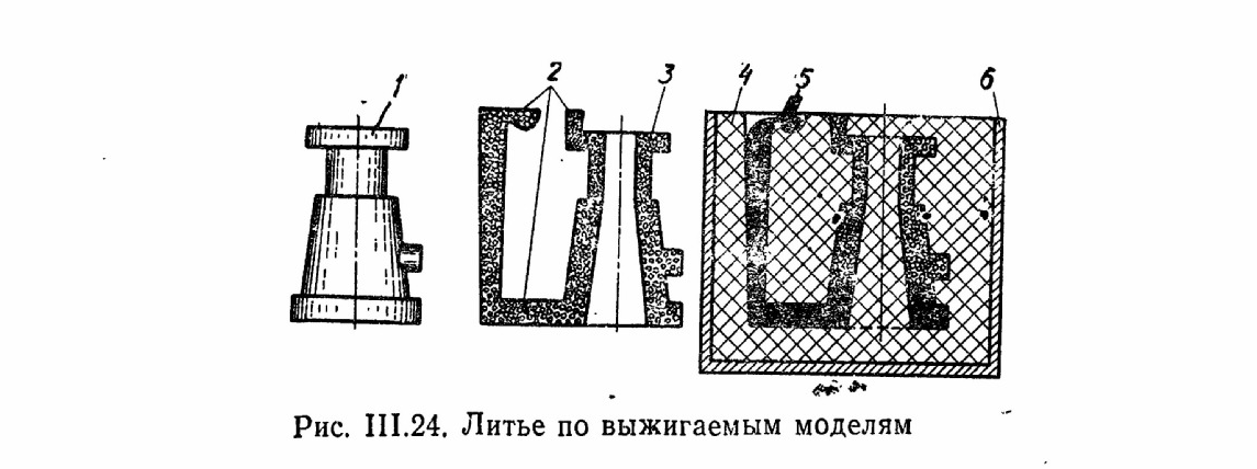 Схема литья по выплавляемым моделям