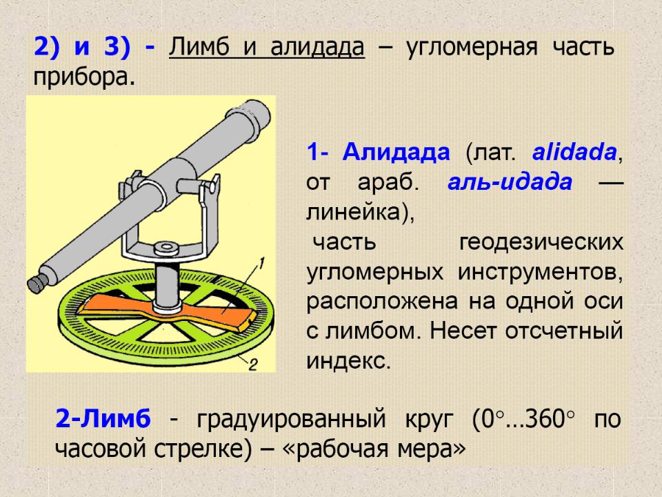 Презентация на тему: Оптическая схема теодолита 2Т5К состоит из: