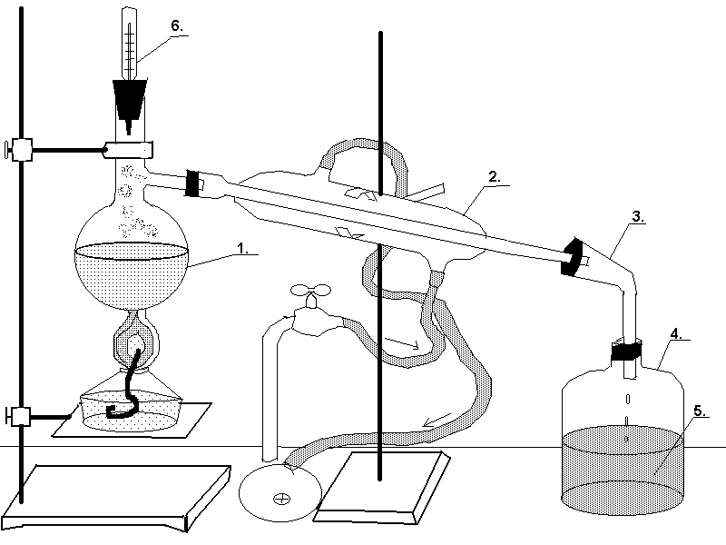 Перегонка очистка. Колба Вюрца перегонка. Колба Вюрца для перегонки жидкостей). Перегонка жидкостей колбой Вюрца схема. Аппарат для перегонки Вюрца.