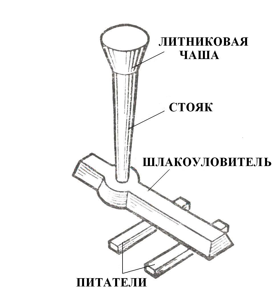 Схема литниковой системы