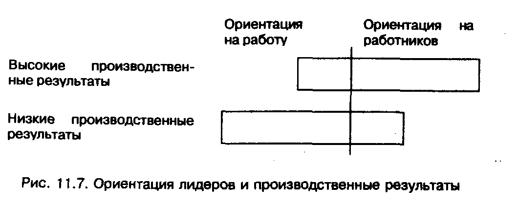 Вторая ориентация