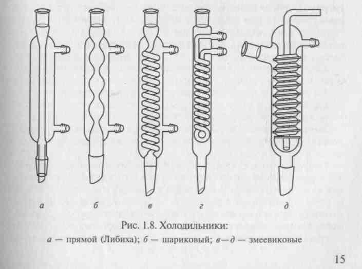 Прямой и обратный холодильник. Холодильник Либиха схема. Прямой холодильник Либиха в химии. Прямой холодильник Либиха схема. Холодильник ХПТ прямой схема.