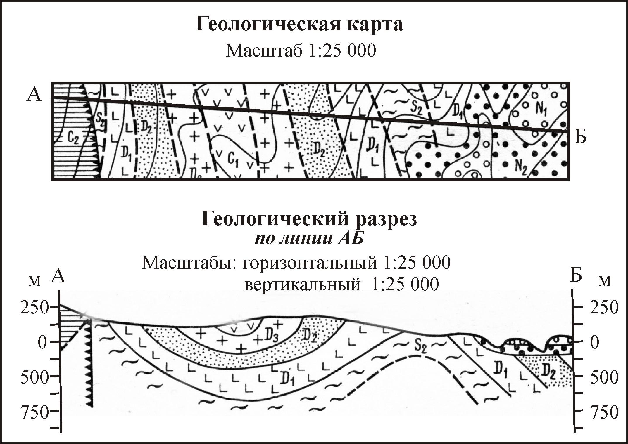 Лабораторная работа № 17 Построение геологического разреза.