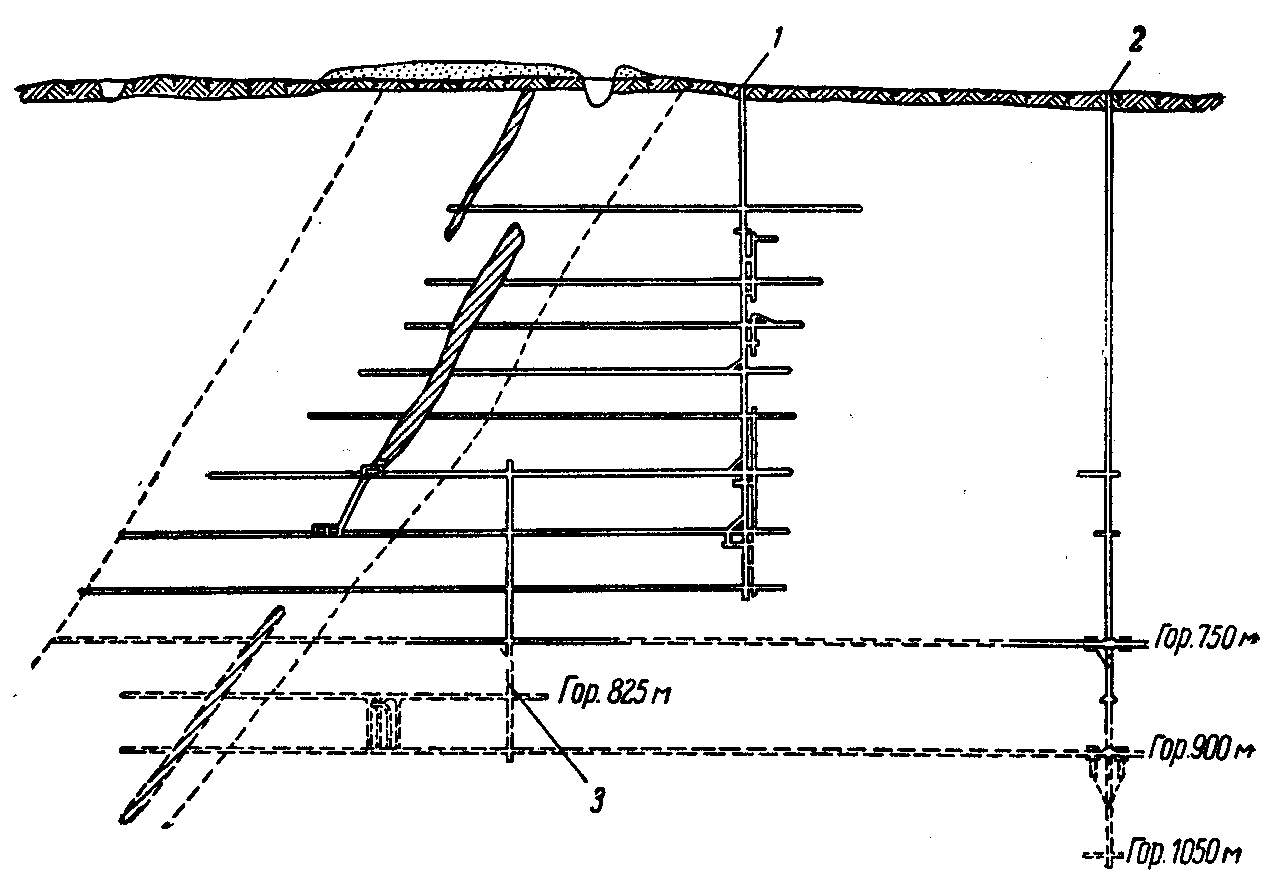 Фланговая схема вскрытия