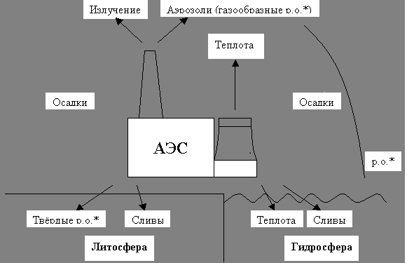 Влияние электростанции на окружающую среду проект школьный