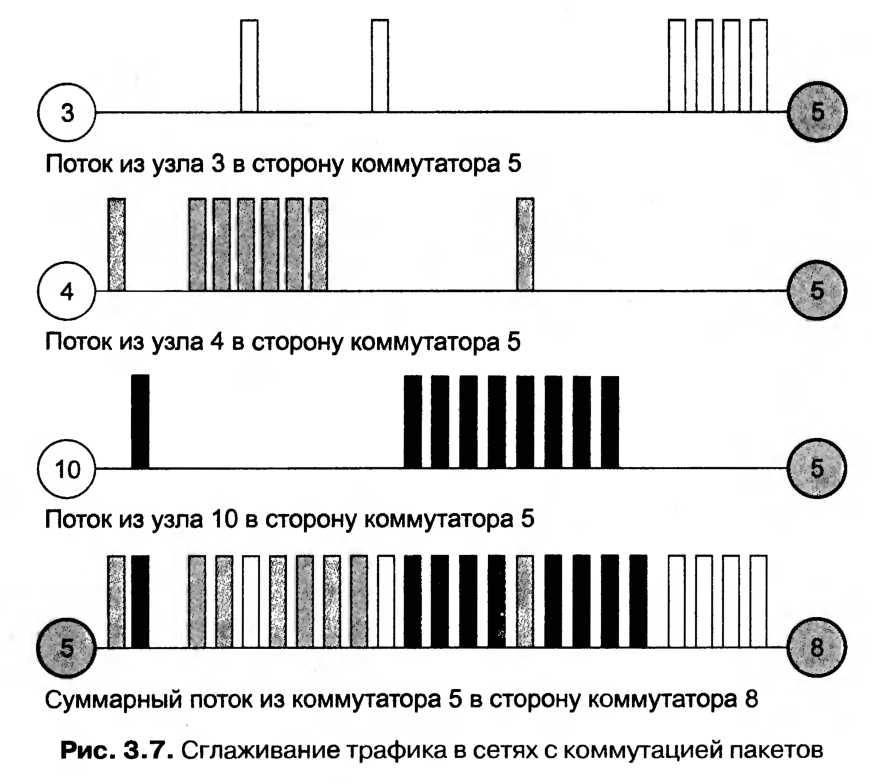 Черно белые схемы пакетной коммутации среднего размера