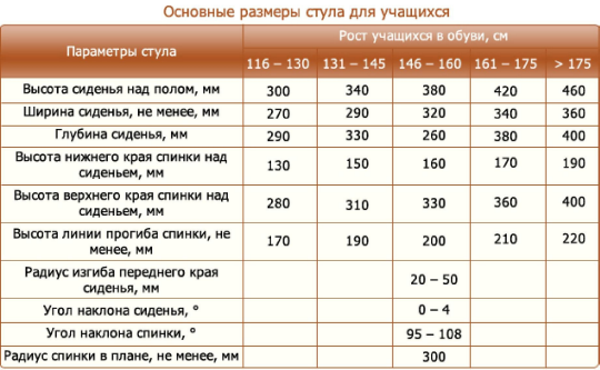 Высота стула по росту