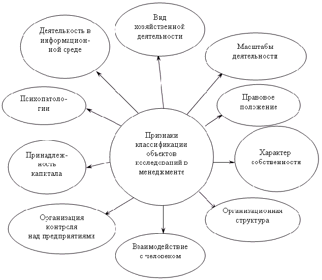 Формы анимационной деятельности. Лекции по форме организации. Особенности деят-ти эдхократических организаций и примеры.