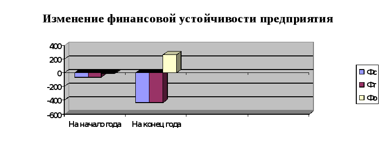 Изменение 30