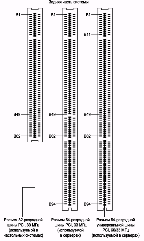 Hardware Fundamental Week 2 - Lesson 2. PCI-e 16x Video Card Bus connector type