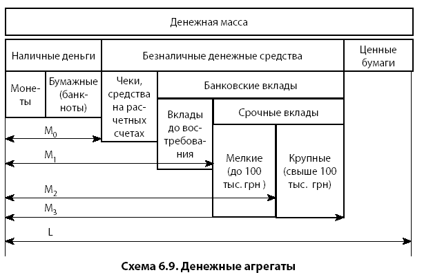 Структура агрегатов