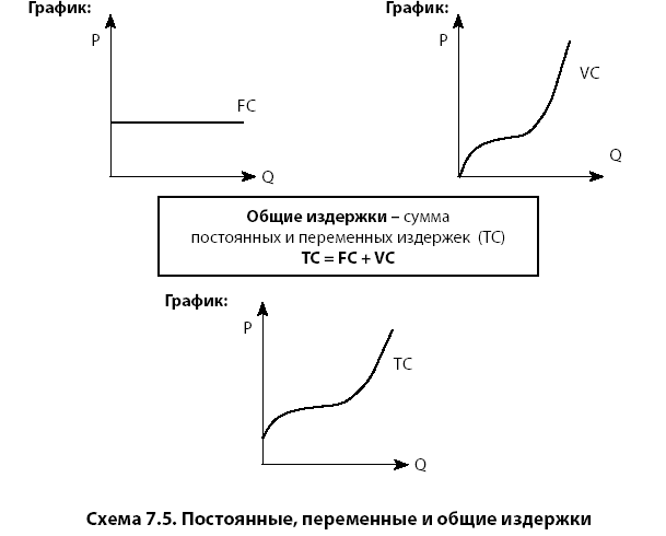 Графическое изображение издержек производства