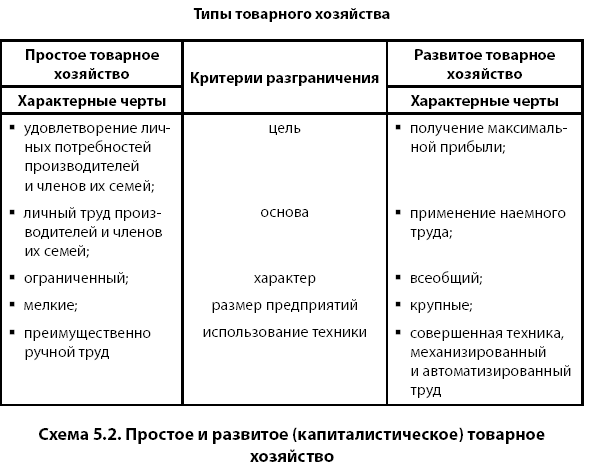 Заполните таблицу по схеме отрасли хозяйства примеры из законов