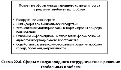Международное сотрудничество в решении глобальных проблем. Проблемы международного сотрудничества. Роль международного сотрудничества в решение глобальных проблем. Международно-экономические аспекты решения глобальных проблем.