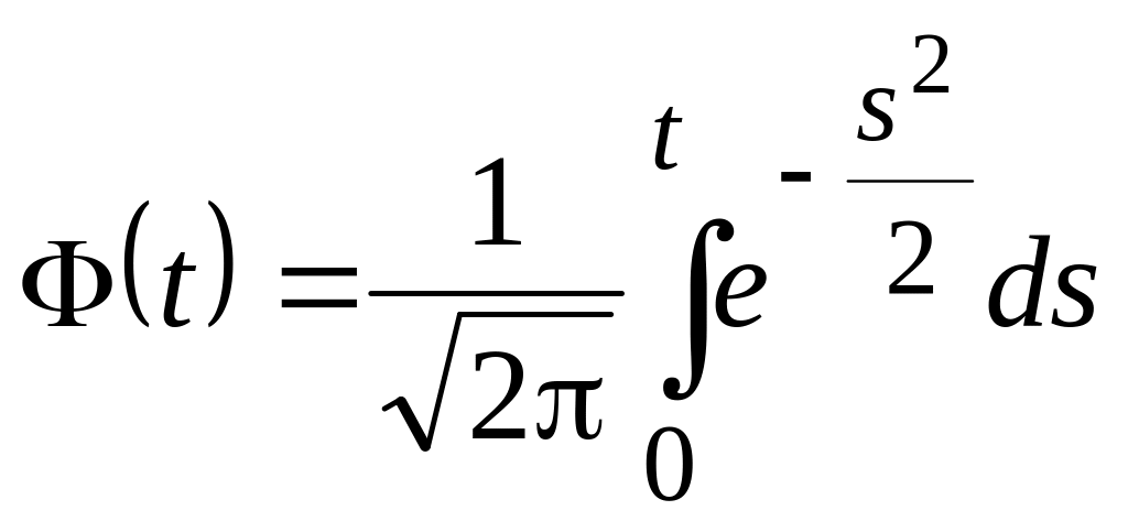 Оператор лапласа в сферических координатах. Интеграл Лапласа формула. Вектор интеграла Лапласа. Интеграл от Лаплас t. Интеграл Лапласа формула корень из пи.