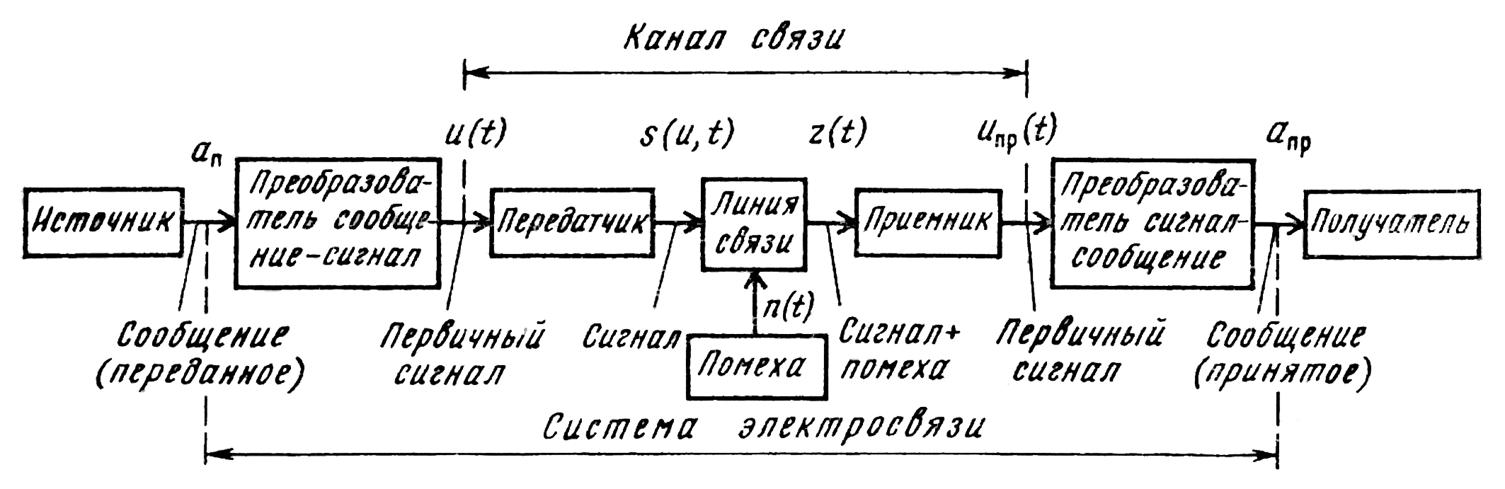 Пассивные нарушения