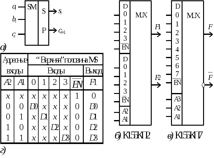 Схема мультиплексора и таблица истинности