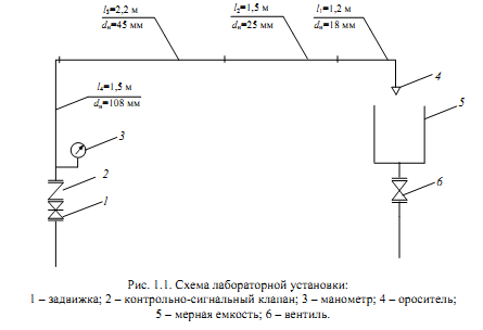 Схема лабораторной установки
