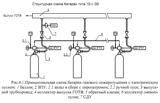 Автоматическая система пожаротушения схема