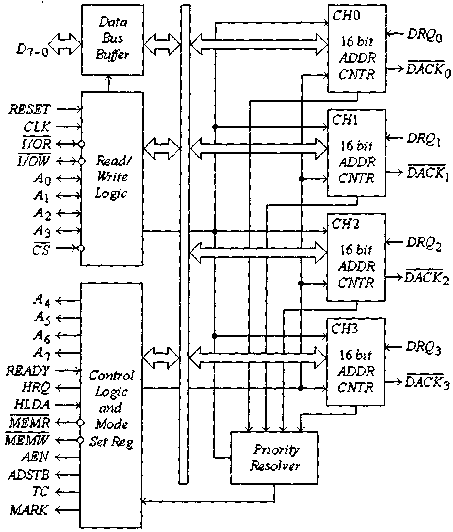 АЦП к580. Большая интегральная схема. Бис к1816ве48. Структурная схема бис.