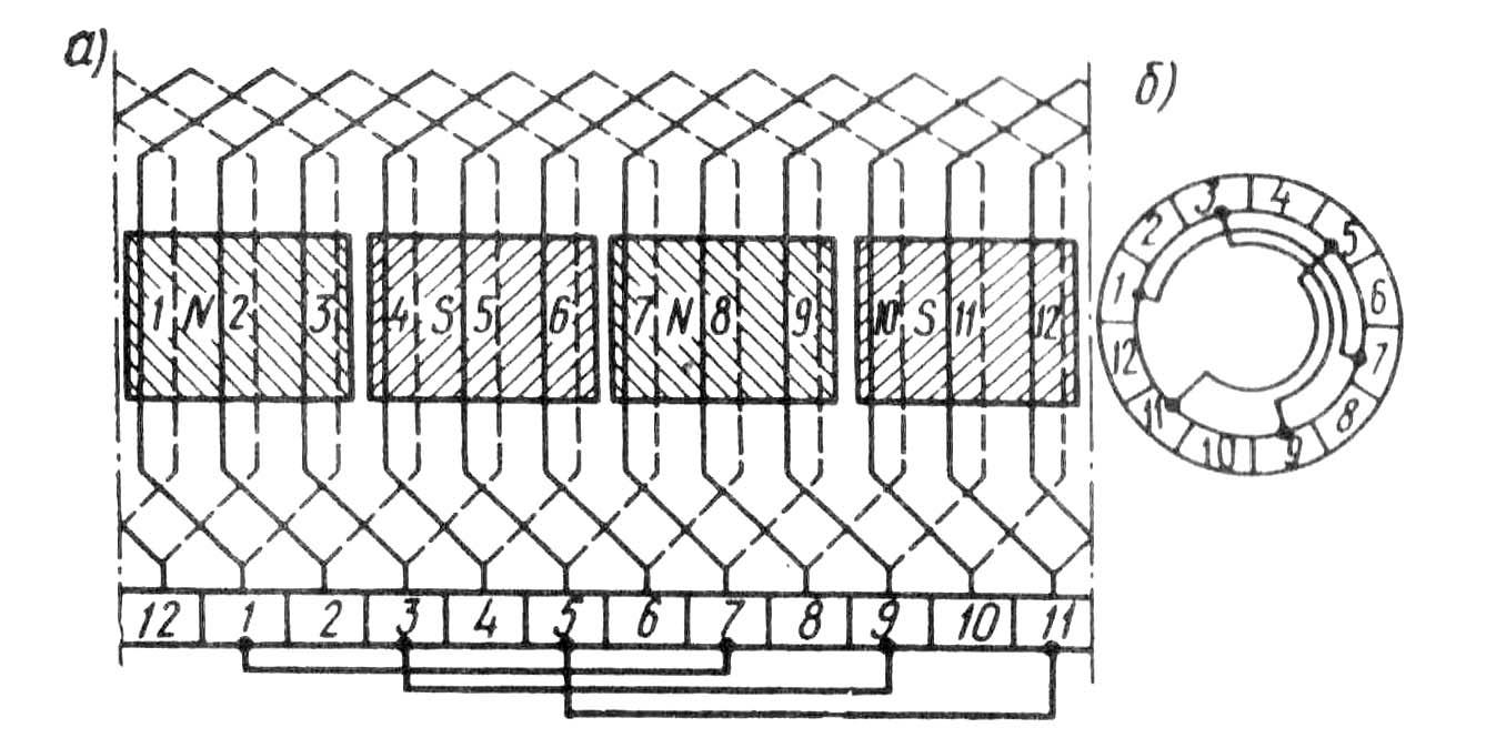 Развернутая схема обмотки якоря