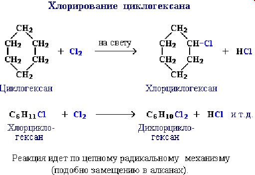 Циклогексан продукт реакции. Хлорирование циклогексана механизм. Хлорирование циклогексана механизм реакции. Реакции хлорирование у циклоалканов. Хлорирование циклоалканов механизм.