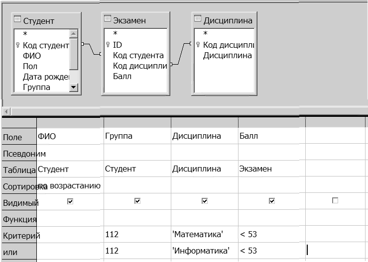 План выполнения запросов