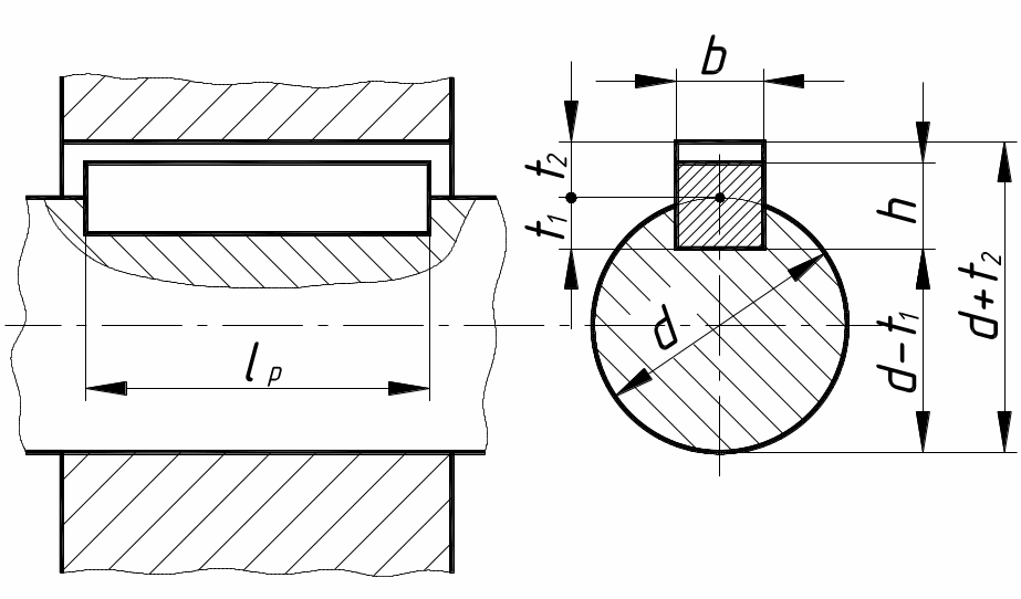 Шпоночное соединение вала. Шпоночное соединение чертеж. Втулка со шпоночным пазом 25 мм. Рис 225 сборочный чертеж шпоночного соединения. Чертеж шпоночного соединения вала.