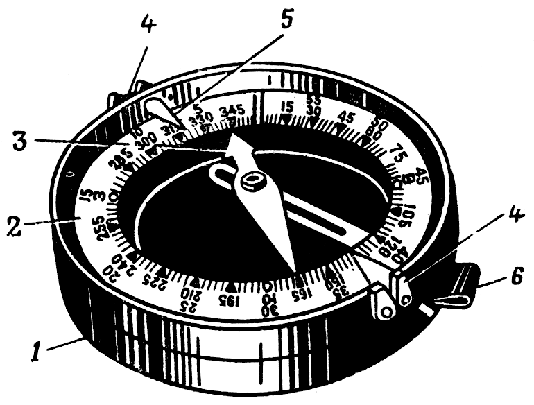Строение компаса рисунок