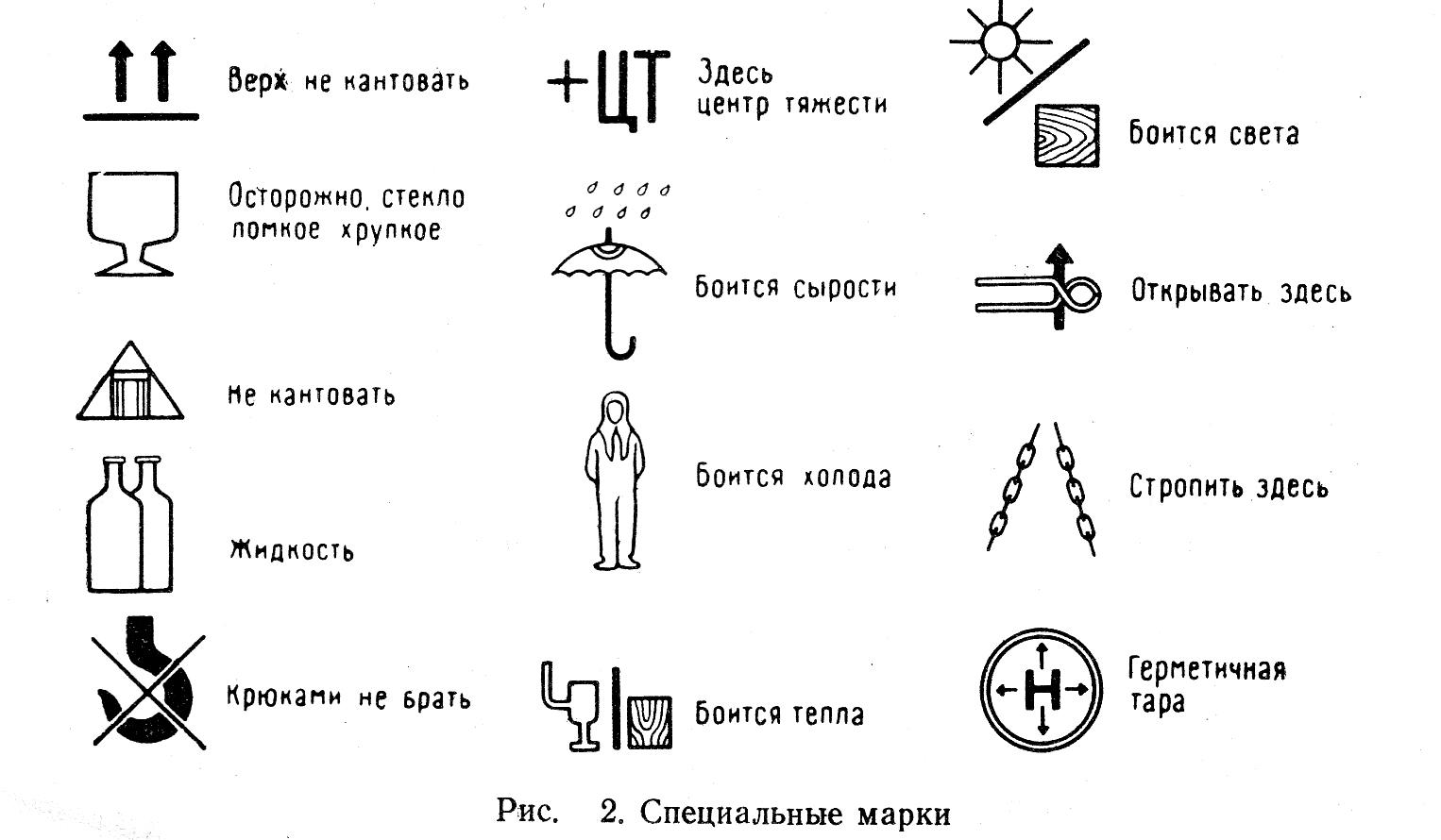 Текст условные обозначения или рисунок нанесенные на упаковку и или товар это