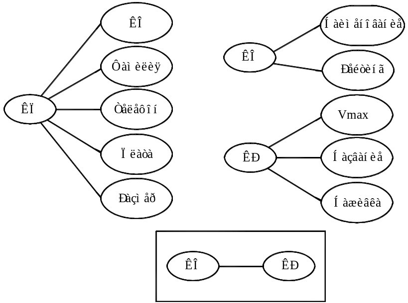 Схема зависимости чисел