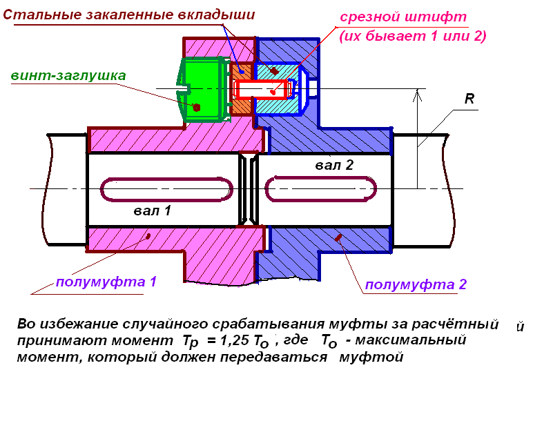 Муфта кулачковая предохранительная чертеж