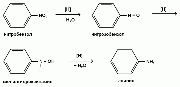 Продукт реакции нитробензола. Механизм восстановления нитробензола. Получение анилина из фенилгидроксиламина. Механизм реакции восстановления нитробензола. Восстановление нитробензола до анилина механизм.