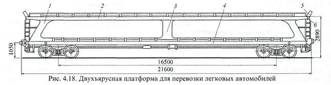 Для настила пола платформы применяют