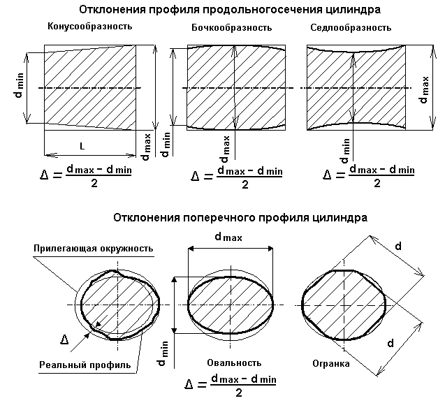 Сечение трубы Сечение трубы