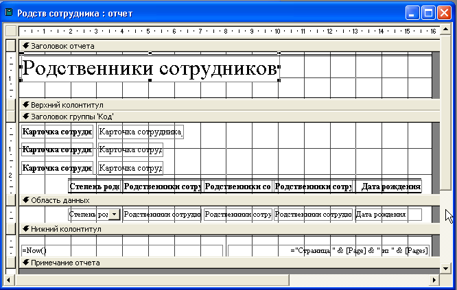 Отчет присутствует. Тчт. Отметьте основные способы изложения темы. Отчет о продажах образец. Пример отчета по проделанной работе.